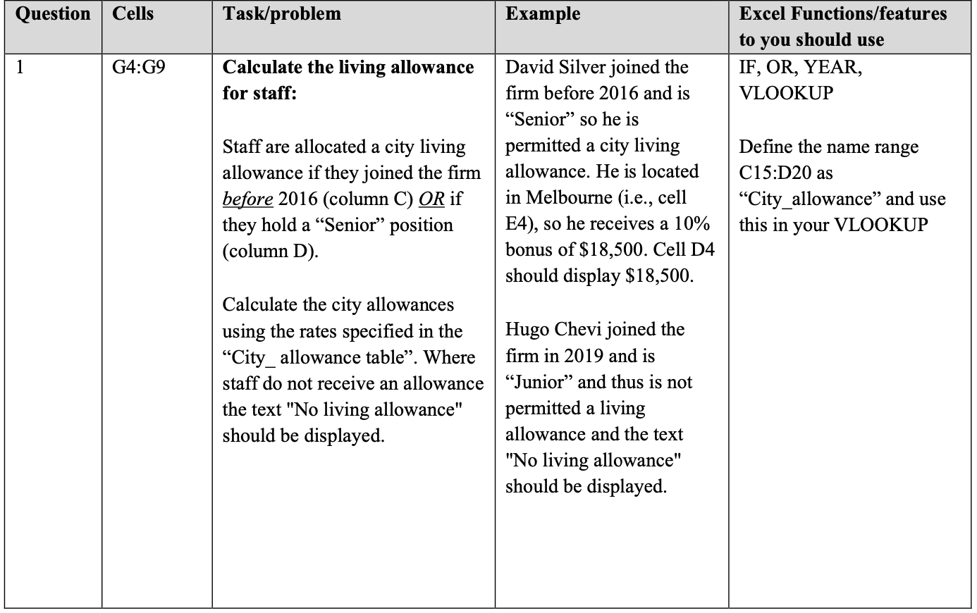 I keep getting the wrong answer for this question