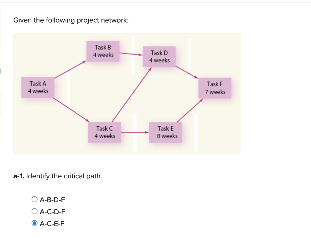 Given the following project network: Task B 4