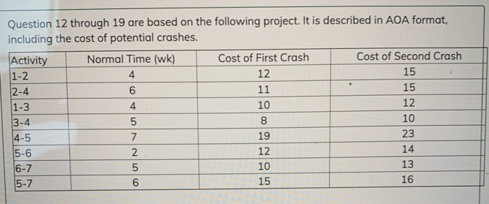 Question 12 through 19 are based on the following