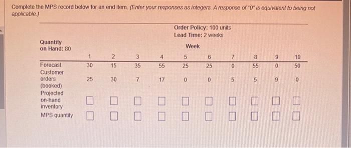 Complete the MPS record below for an end item.