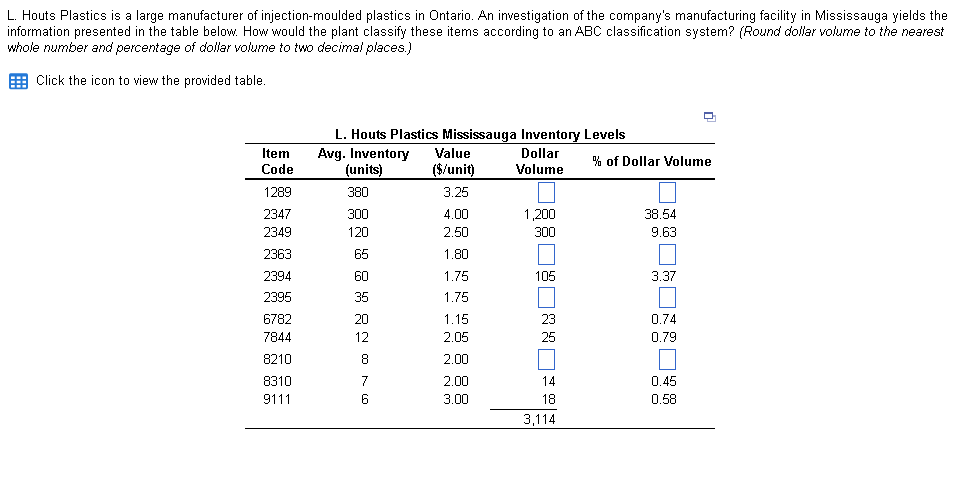 L. Houts Plastics is a large manufacturer of