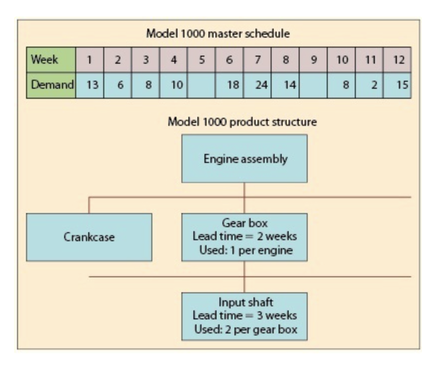 Recently, Phil Harris, the production control