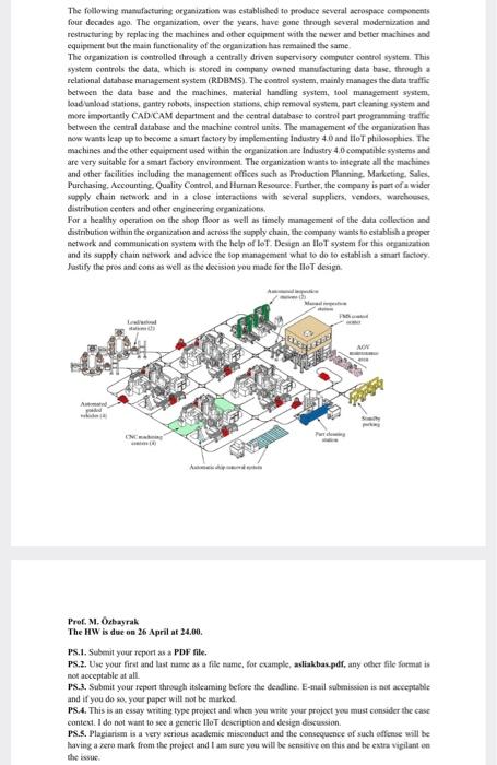 The following manufacturing organization was