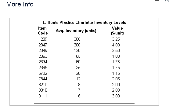 L. Houts Plastics is a large manufacturer of