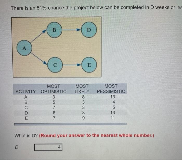 There is an 81% chance the project below can be