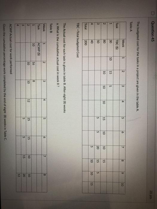 Question 45 20 pts The budgeted cost for the