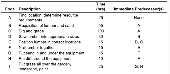 The City Commission of Nashville has decided to