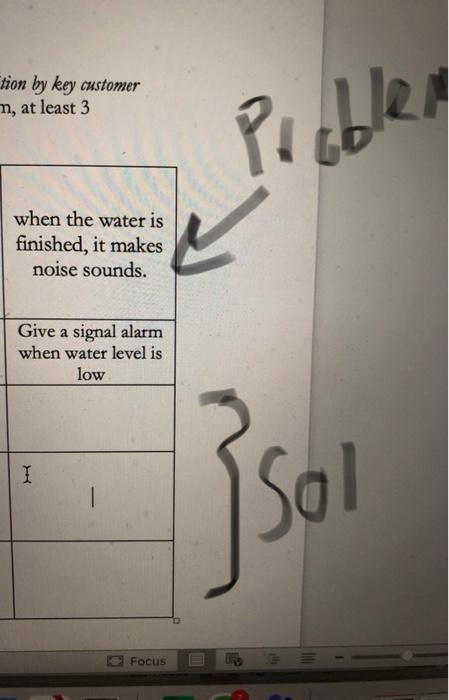 i need solutions for the problem. the product is