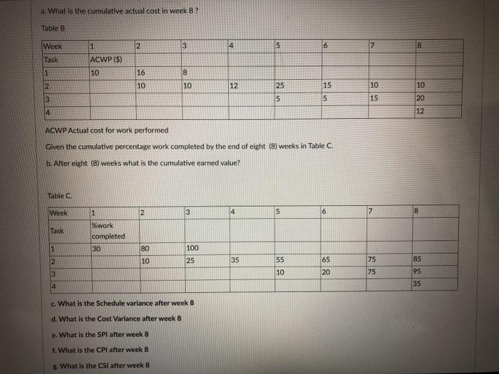 Question 45 20 pts The budgeted cost for the