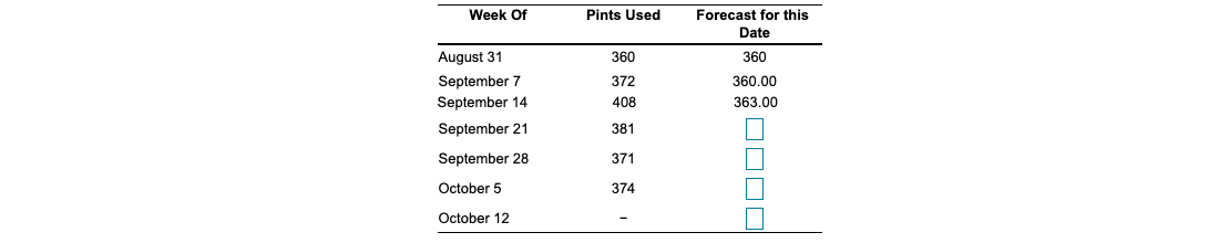 Please help and correct what I did wrong, thank