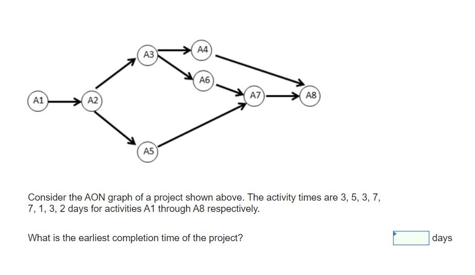 A3 A4 A6 A1 AZ A8 A2 AS Consider the AON graph of