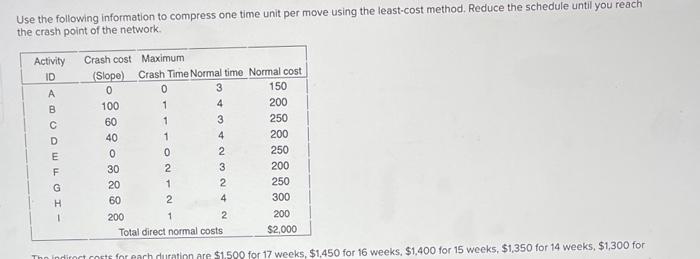Use the following information to compress one