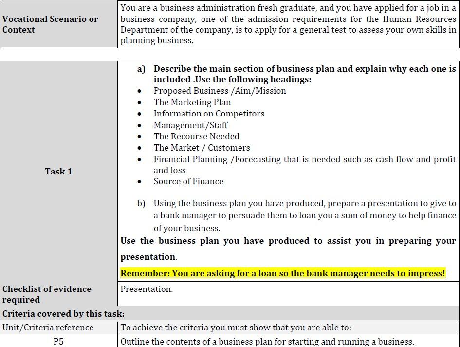 Vocational Scenario or Context You are a business