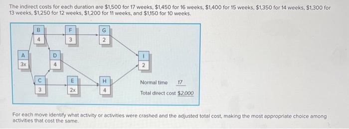 Use the following information to compress one