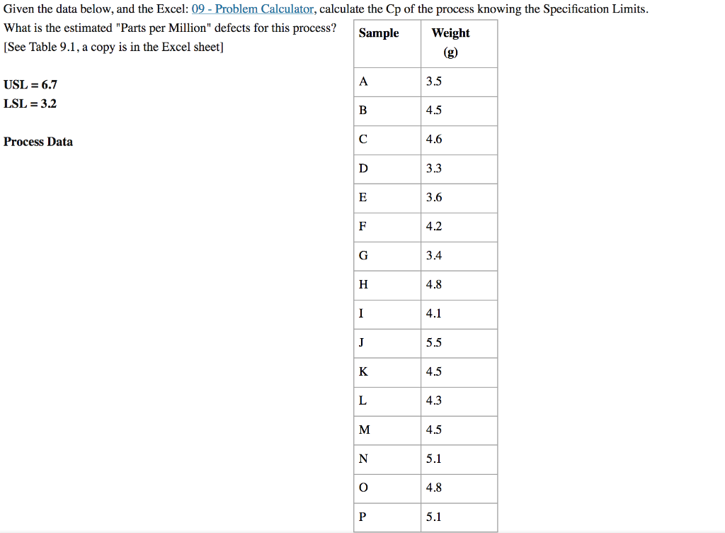 Given the data above, and the Excel: 09 - Problem