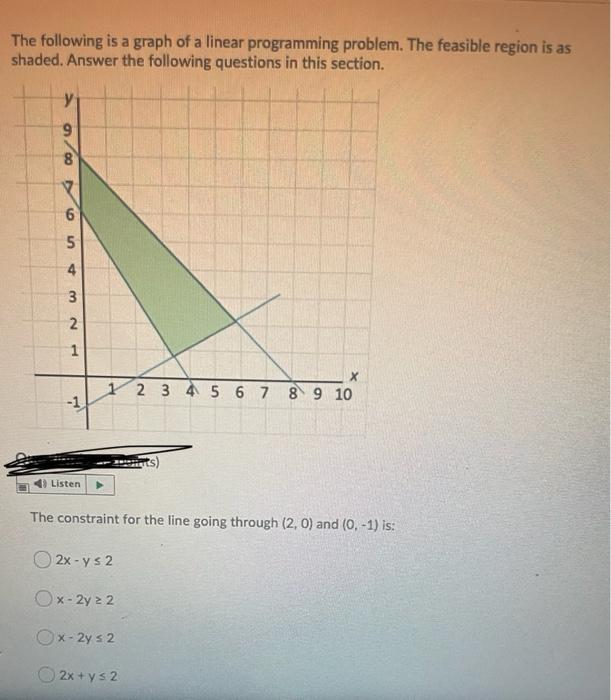 The following is a graph of a linear programming
