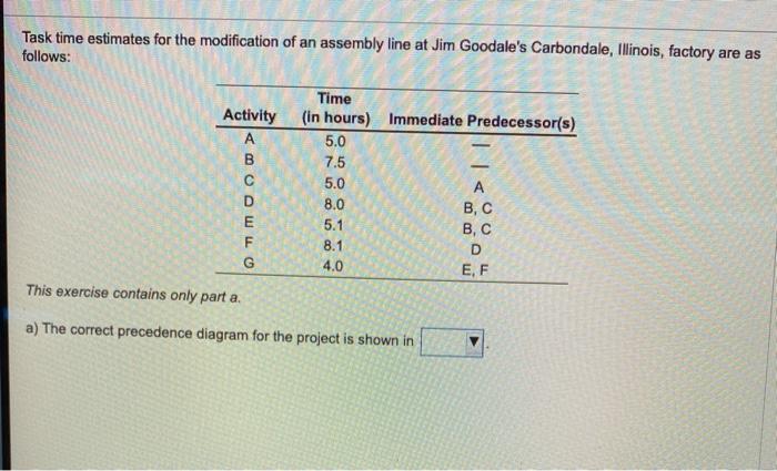 Task time estimates for the modification of an
