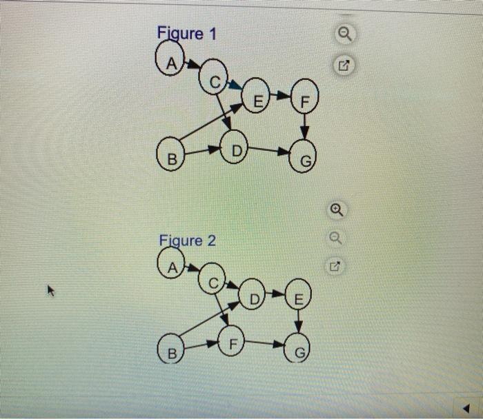 Task time estimates for the modification of an