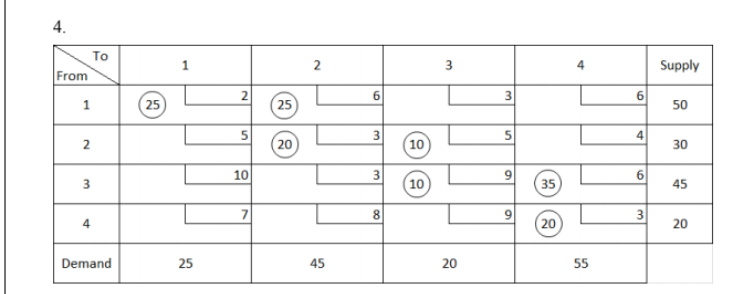 you are given the initial solution using the
