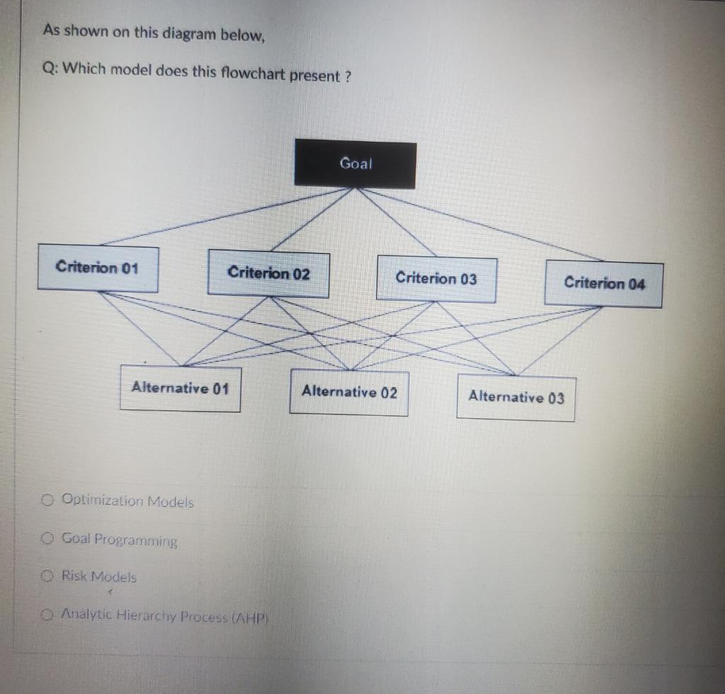 As shown on this diagram below, Q: Which model