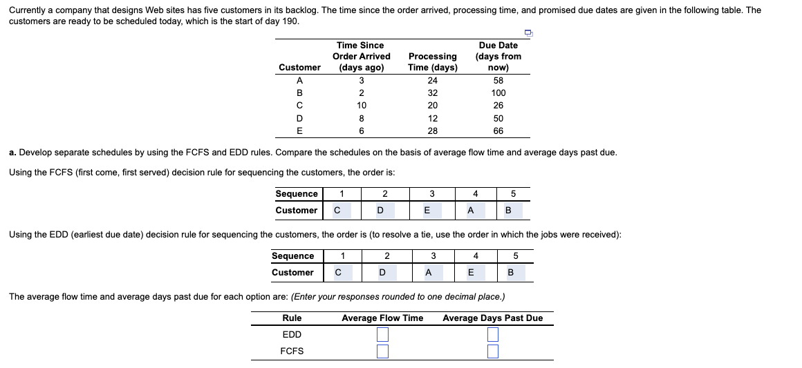 a. Develop separate schedules by using the FCFS