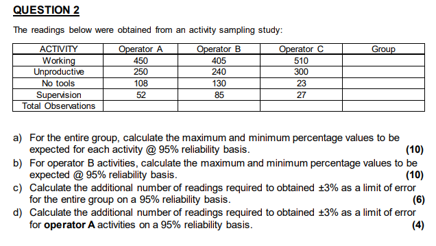 Group QUESTION 2 The readings below were obtained