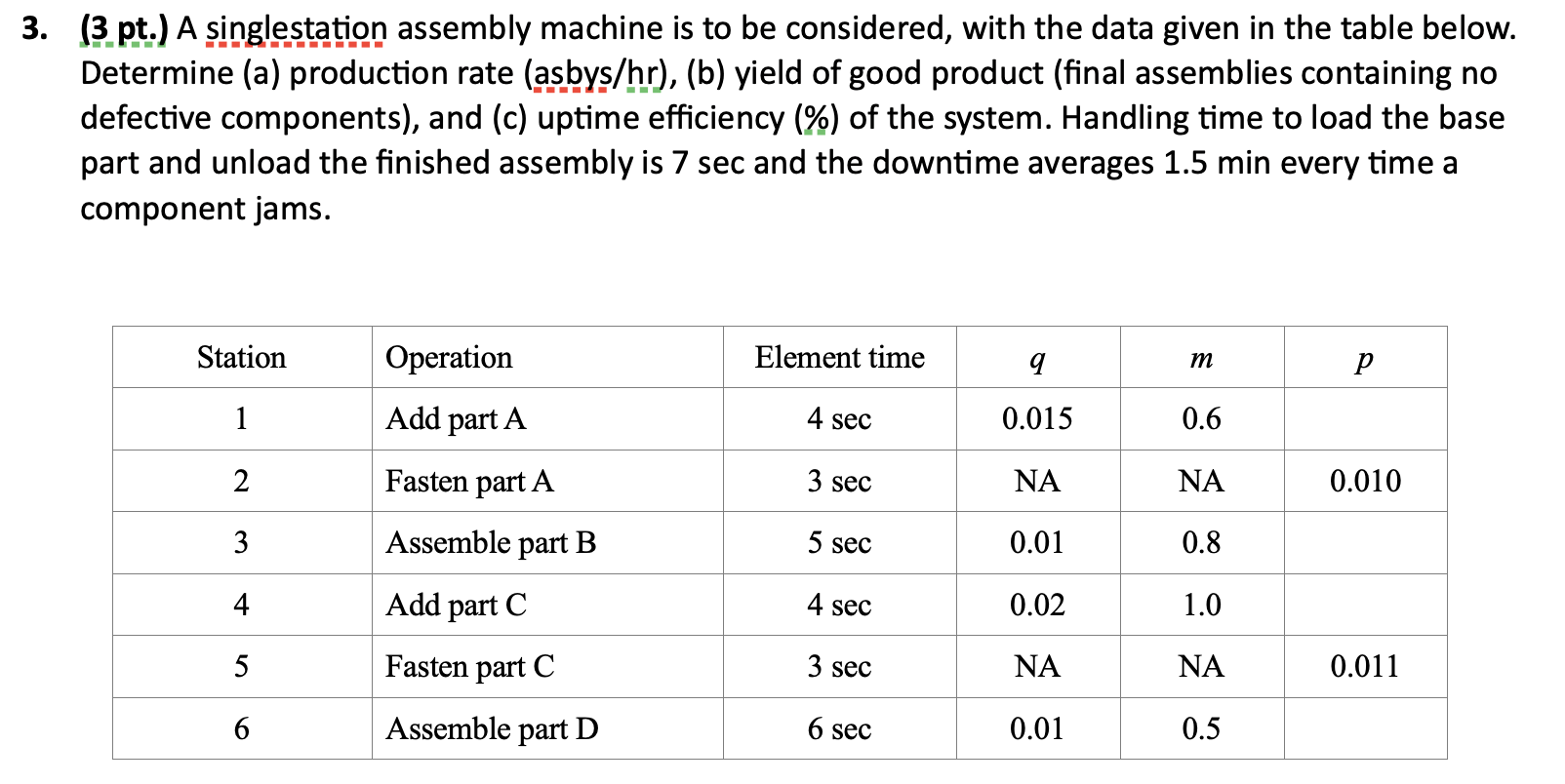 A singlestation assembly machine is to be