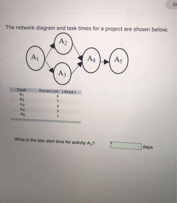 Sa The network diagram and task times for a