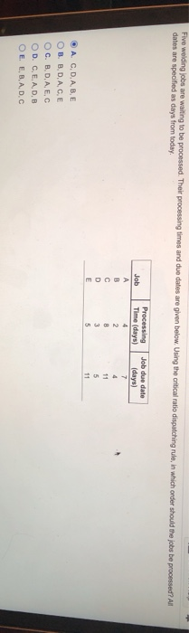 Five welding jobs are waiting to be processed.