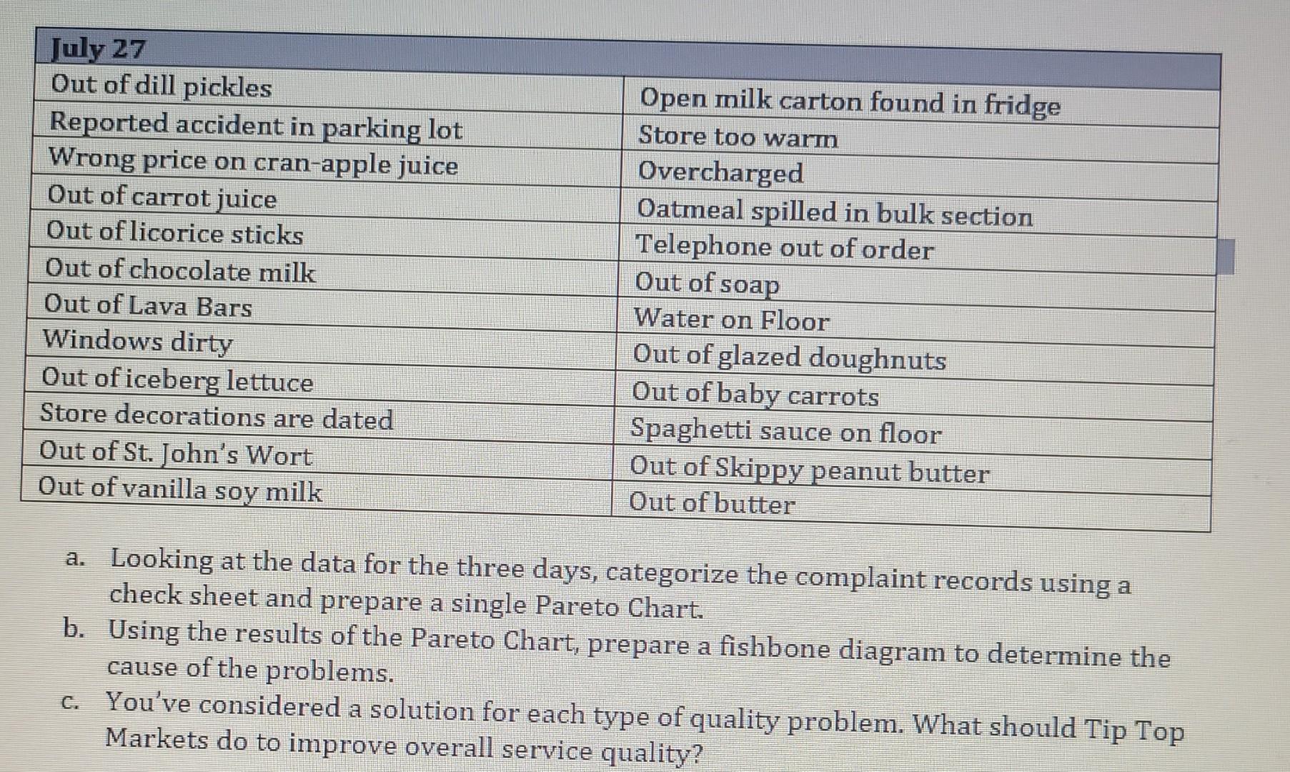 please help July 27 Out of dill pickles Reported