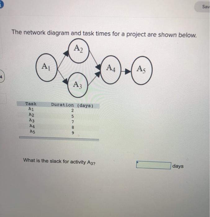 Sav The network diagram and task times for a
