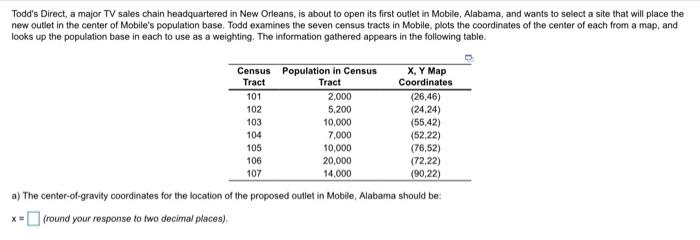 Todd's Direct, a major TV sales chain
