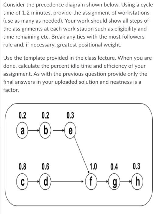 Consider the precedence diagram shown below.