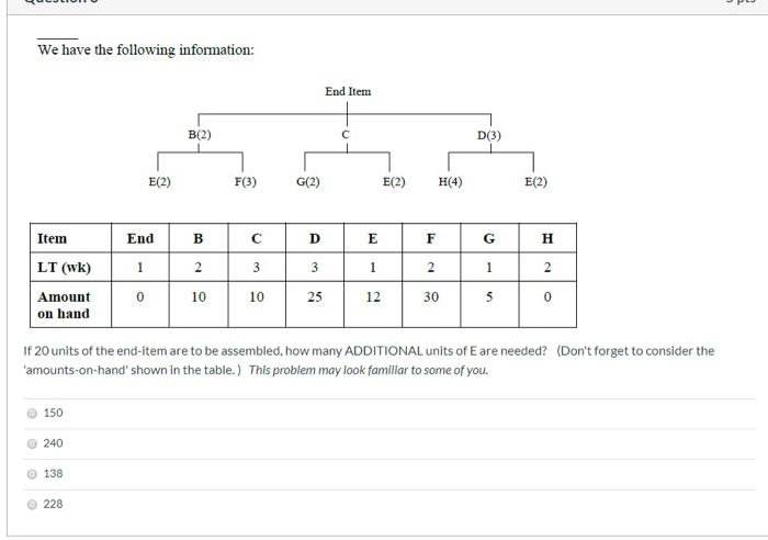We have the following information: End Item B(2)