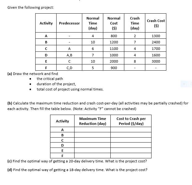 Given the following project: Activity Predecessor