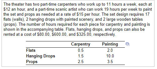 A theater needs to determine the lowest-cost