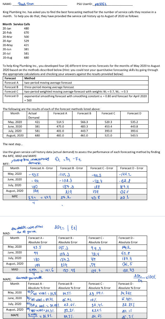 1. Which of the forecasts has the HIGHEST MAD? 2.