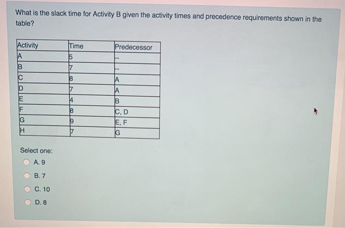 What is the slack time for Activity B given the