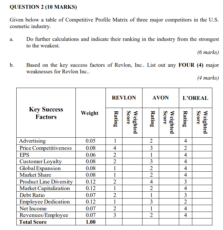 QUESTION 2 (10 MARKS) Given below a table of