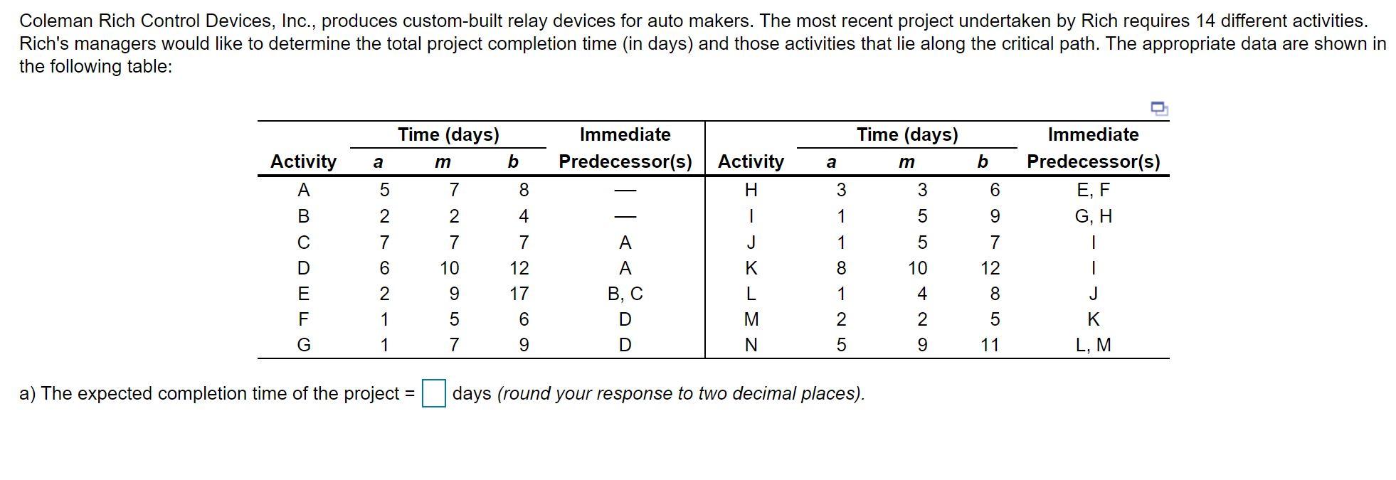Coleman Rich Control Devices, Inc., produces