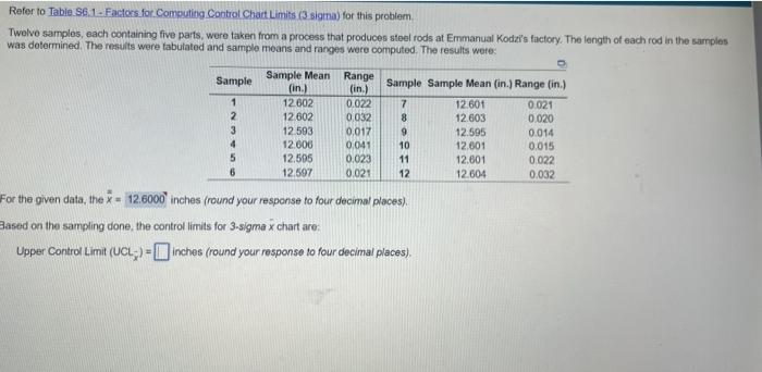 how to find upper and lower control level? Refer
