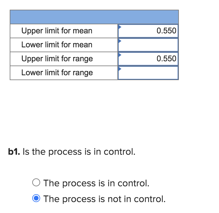 Upper limit for mean 0.550 Lower limit for mean