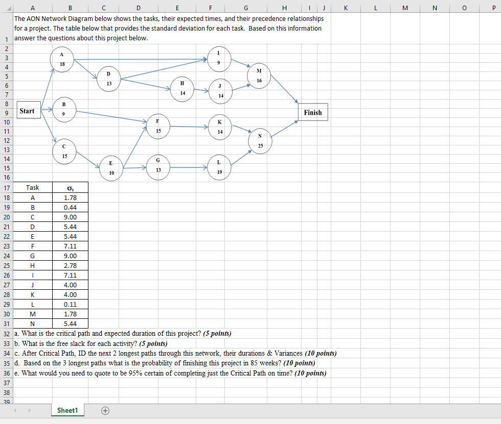 a. What is the critical path and expected