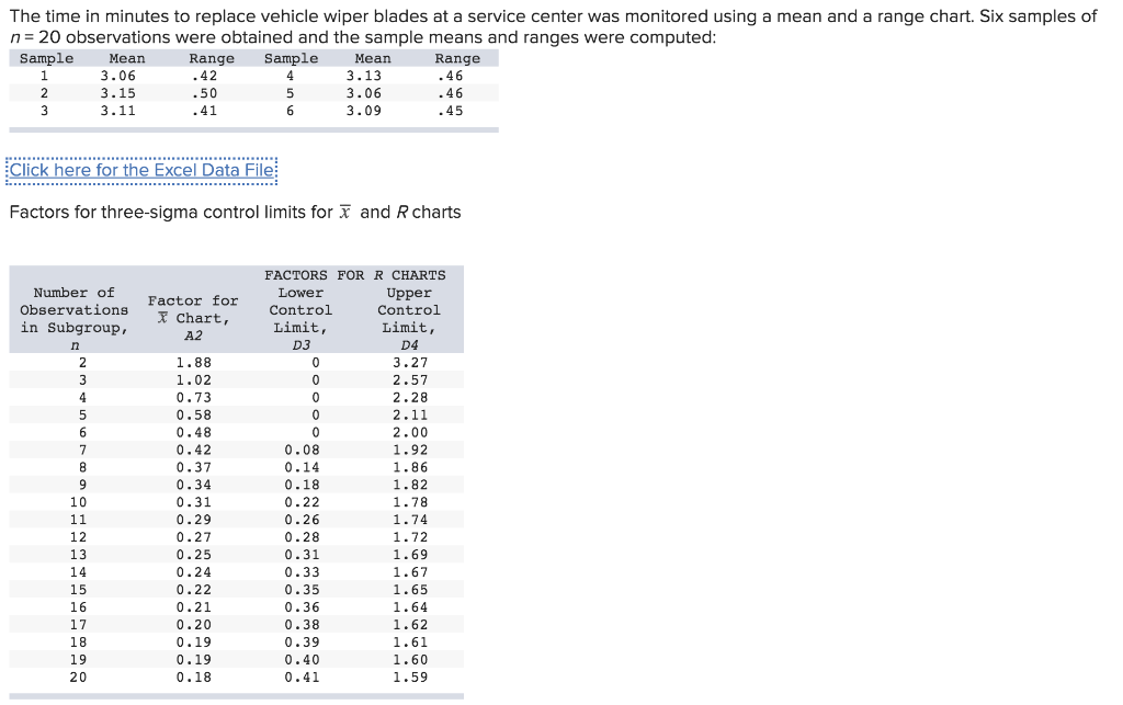 Upper limit for mean 0.550 Lower limit for mean