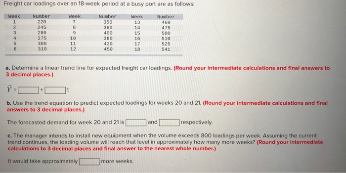 Freight car loadings over an 18-week period at a