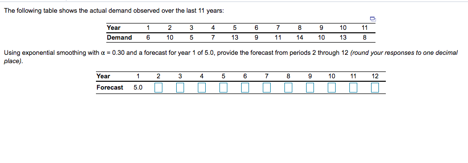 The following table shows the actual demand