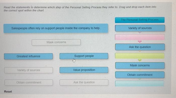The Personal Selling Process Read the overview