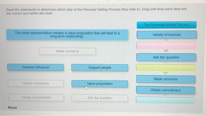 The Personal Selling Process Read the overview