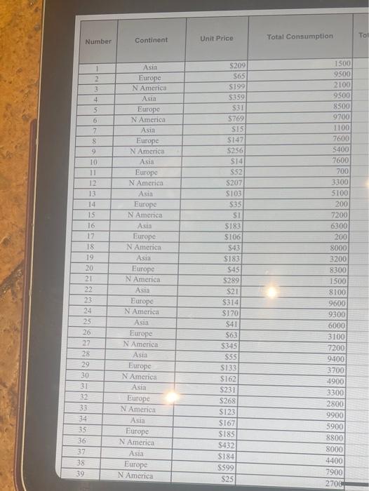 please complete ABC classification asap! Unit