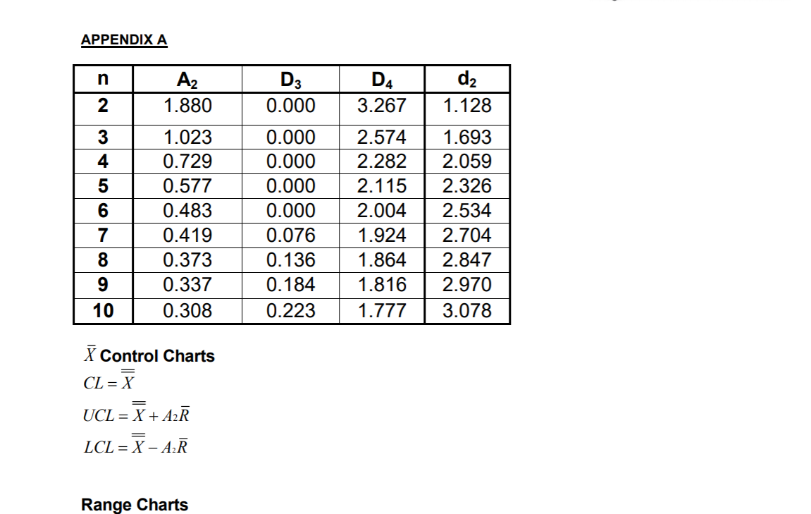 Sample 1 3.93 3.72 3.88 2 3.77 3.85 3.79 3 3.99